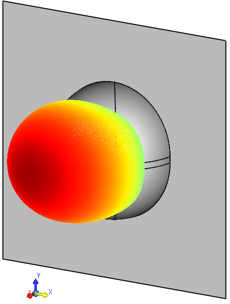 Image of Conformal Strip Dielectric Resonator Antenna